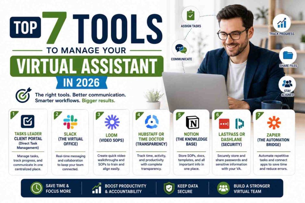 A professional dashboard showing how to manage a virtual assistant using modern 2026 software tools.