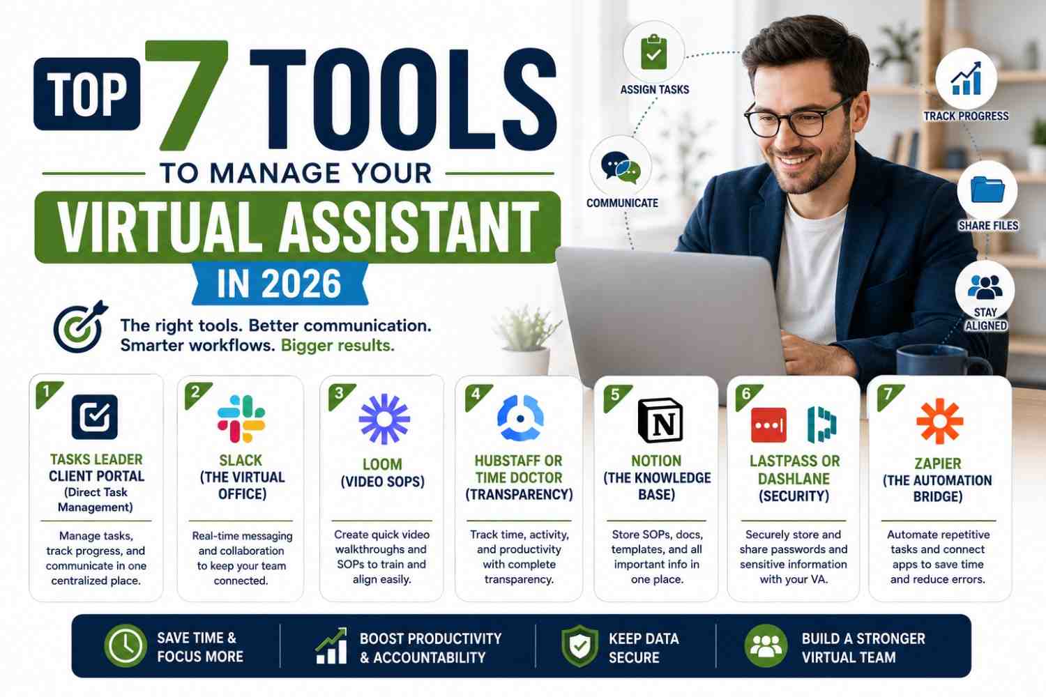 A professional dashboard showing how to manage a virtual assistant using modern 2026 software tools.