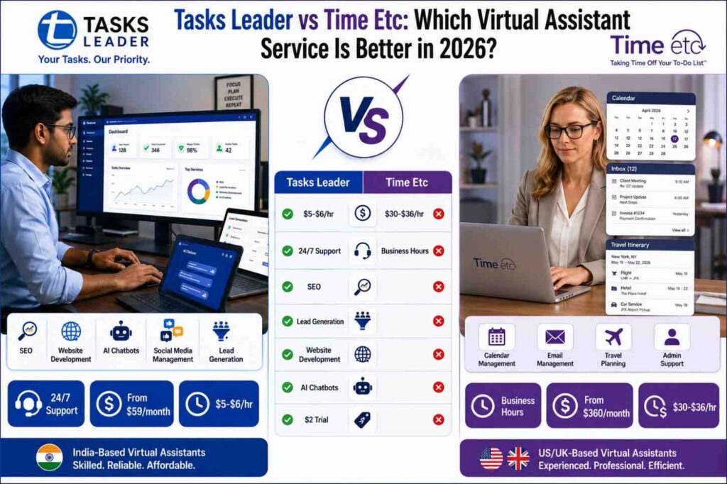 Tasks Leader vs Time Etc virtual assistant comparison showing pricing, support availability, SEO services, website development, AI chatbot support, and business value in 2026